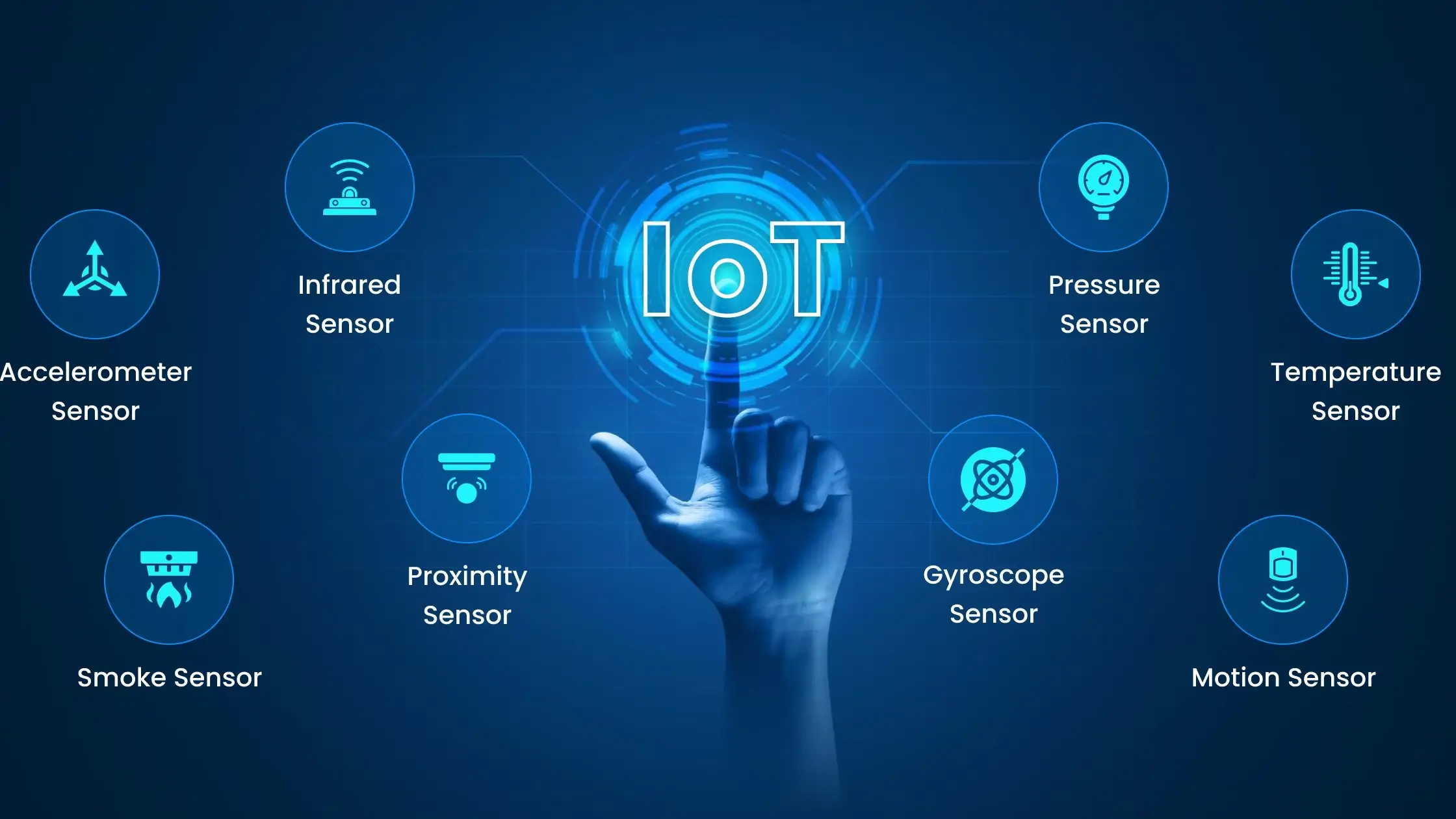 Teknologi iot pada smart home